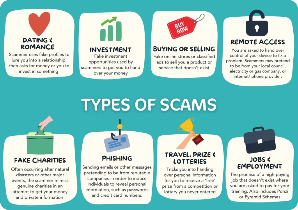 scam-types.png